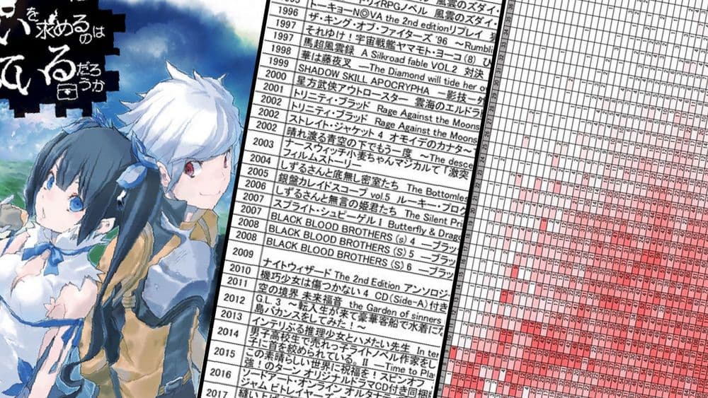 Pourquoi les titres des light novels sont si longs